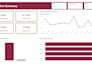 build interactive power bi dashboards and KPI reports